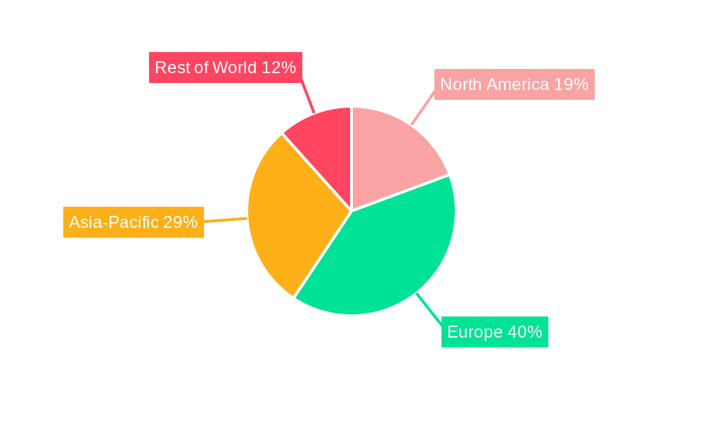 Europe Smart Lock Market Regional Share