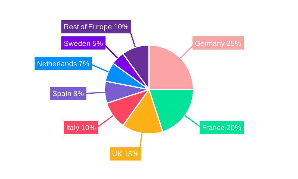 Europe Swine Feed Premix Market Regional Share