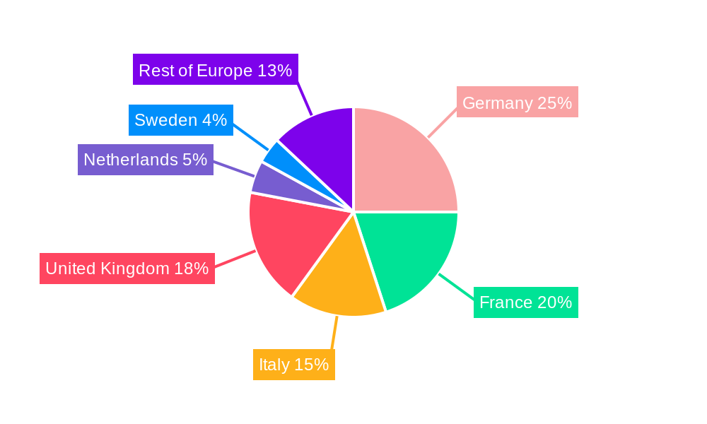Europe Tourism Vehicle Rental Market Regional Share