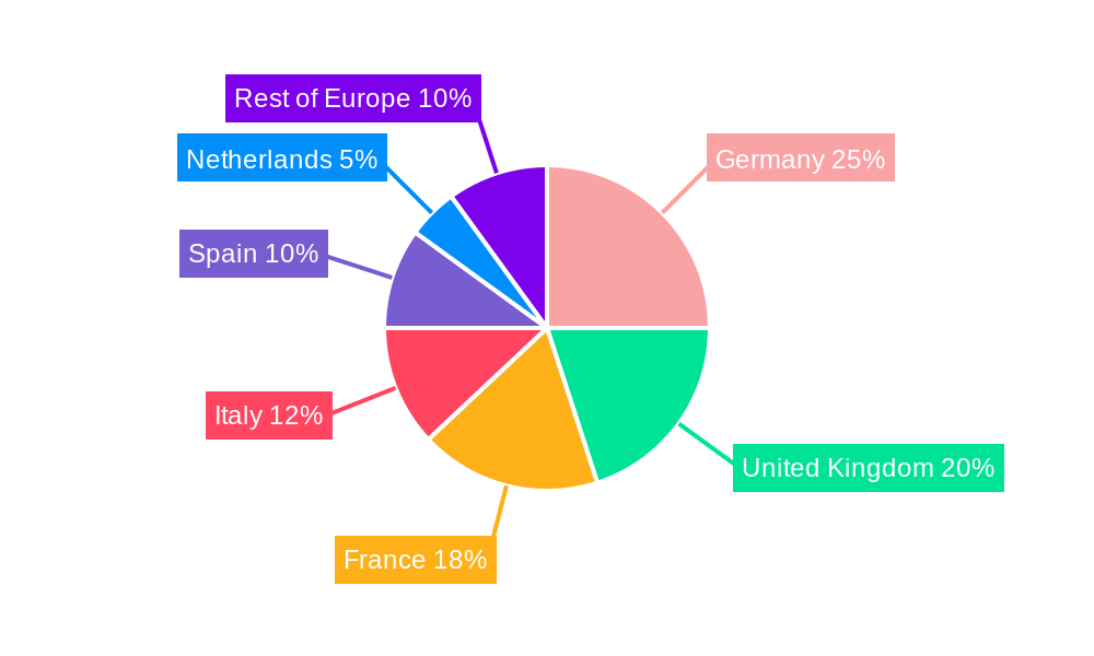 Europe Transportation Infrastructure Construction Industry Regional Share