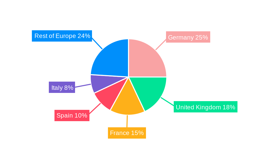 Europe Truck Rental Industry Regional Share