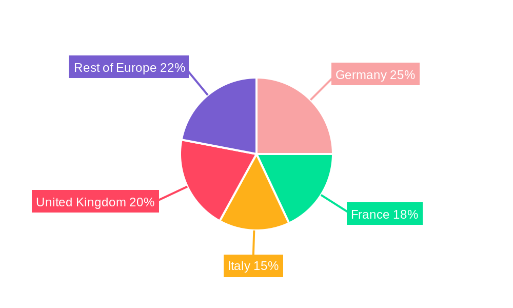 Europe Ventilation Equipment Market Regional Share