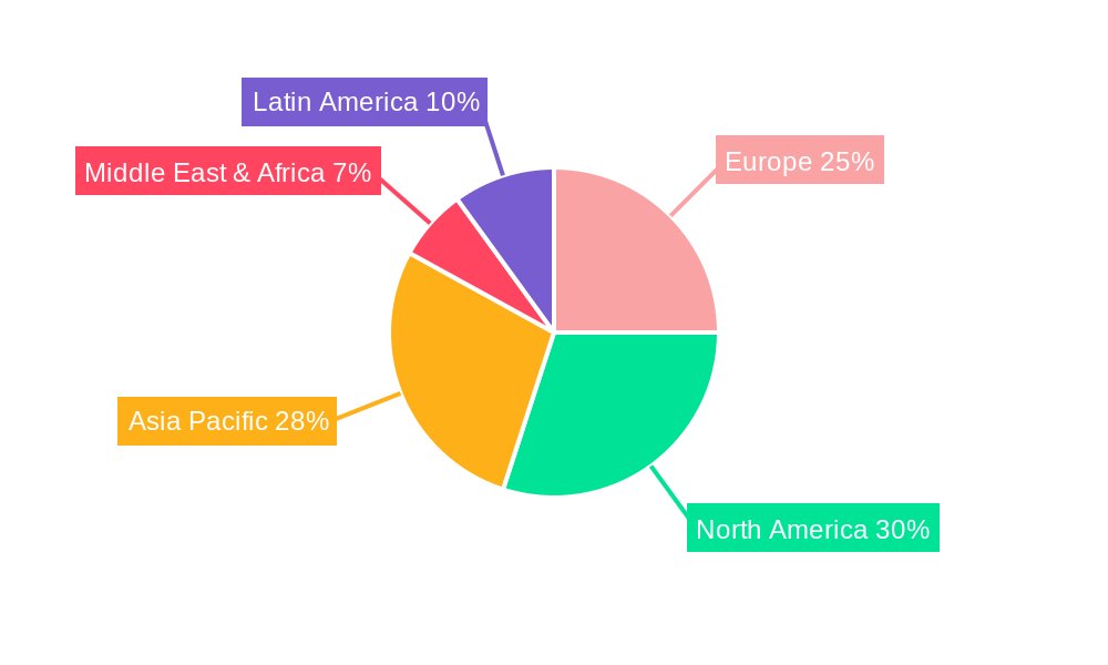 Europe Vibration Sensors Industry Regional Share