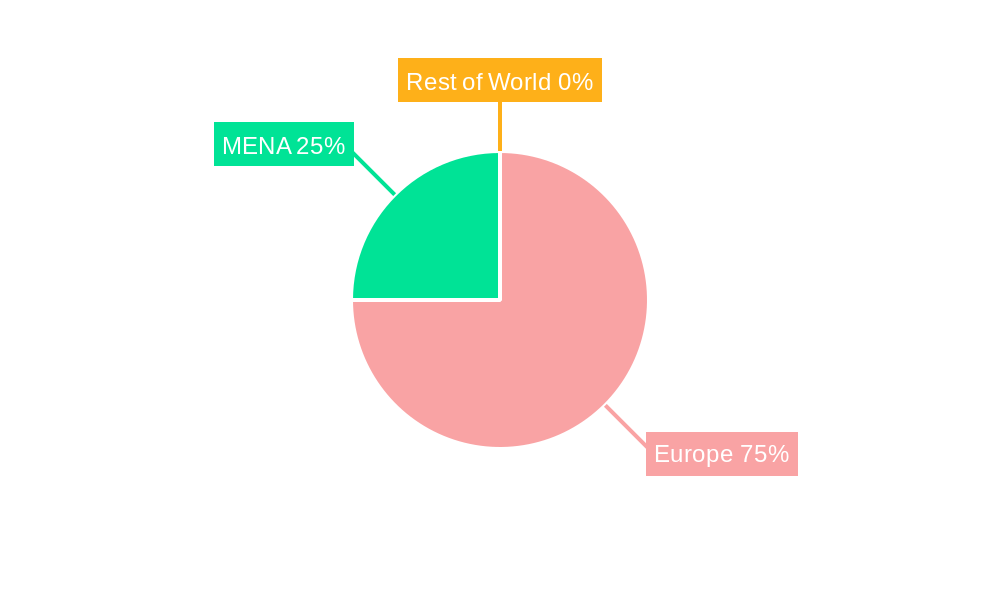 Europe and MENA Dissolving Wood Pulp Industry Regional Share