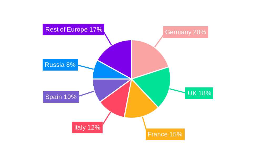 European Alcoholic Beverage Industry Regional Share