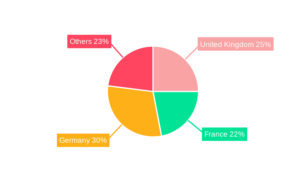 European Built-in Refrigerator Market Regional Share