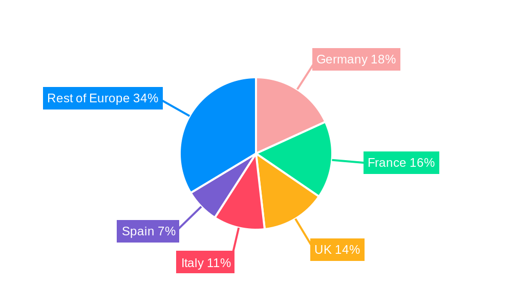 European Cosmetics Industry Regional Share