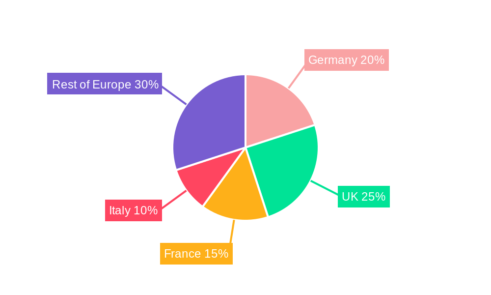 European IT Staffing Industry Regional Share