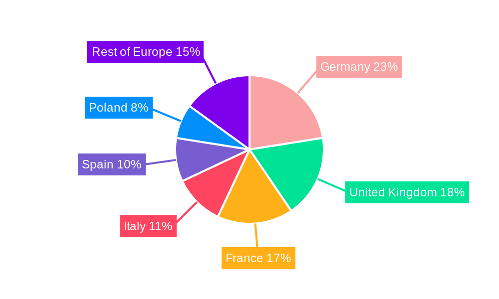 European Kitchenware Industry Regional Share