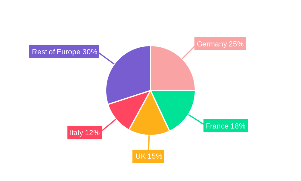 European Laundry Machine Market Regional Share