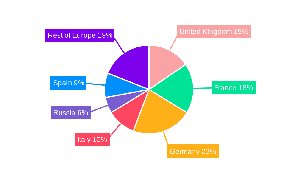 European Organic Food Market Regional Share