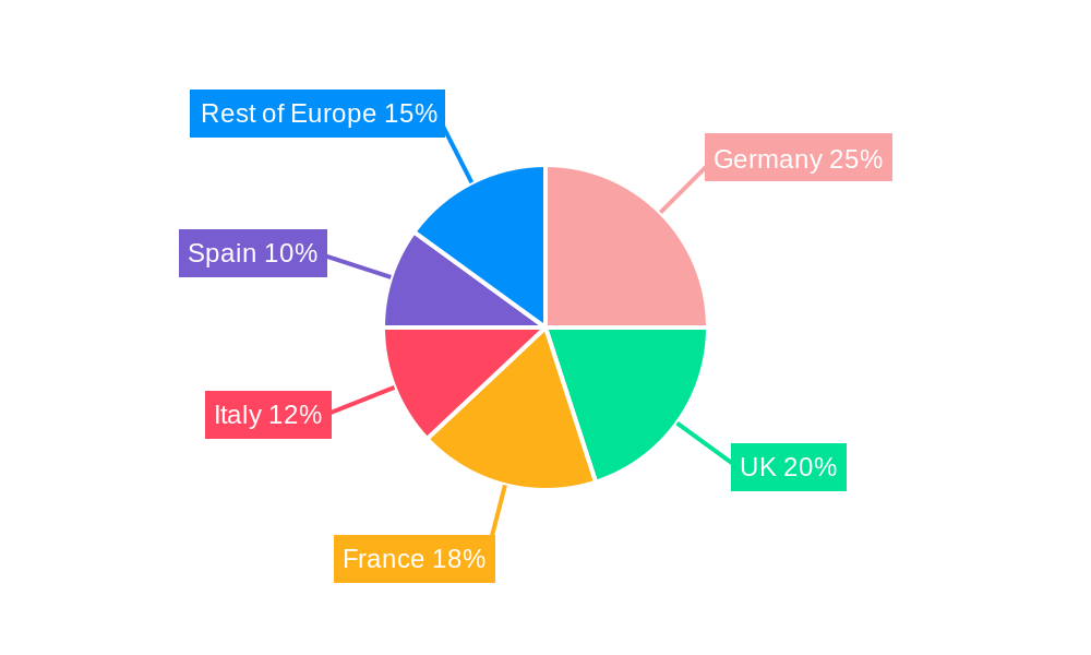 European Pharmaceutical Contract Manufacturing Industry Regional Share