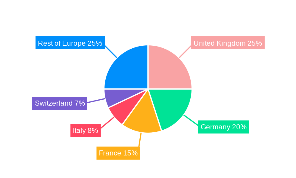 European Private Equity Funds Market Market Share by Region - Global Geographic Distribution