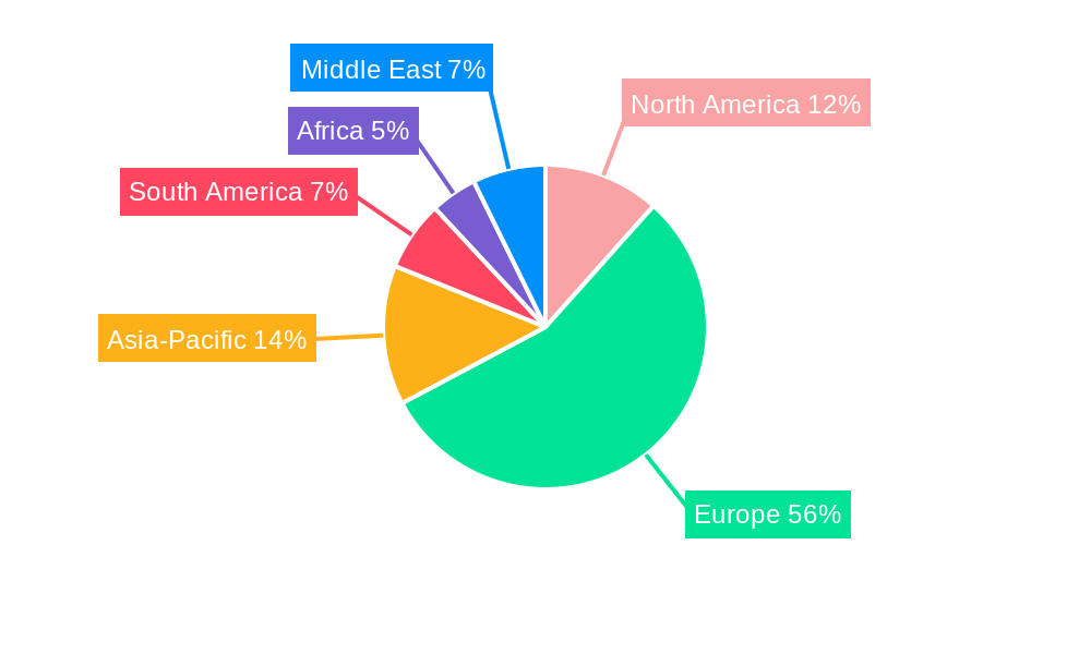 Extra Virgin Olive Oil Regional Share