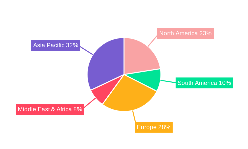 Facial Care Service Regional Share