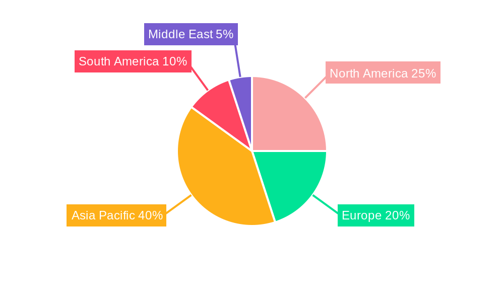 Farm Equipment Market Regional Share