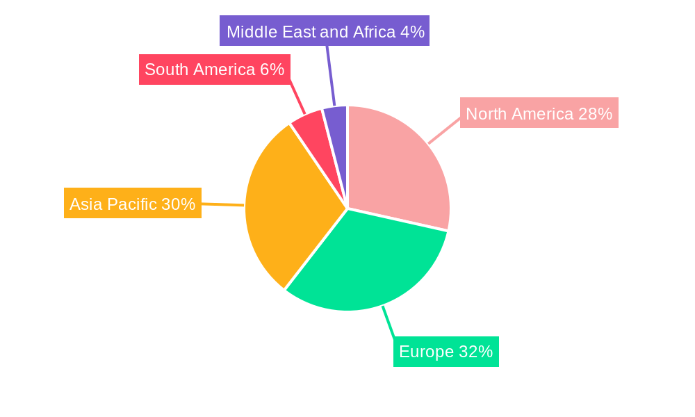 Fashion Accessories Market Regional Share