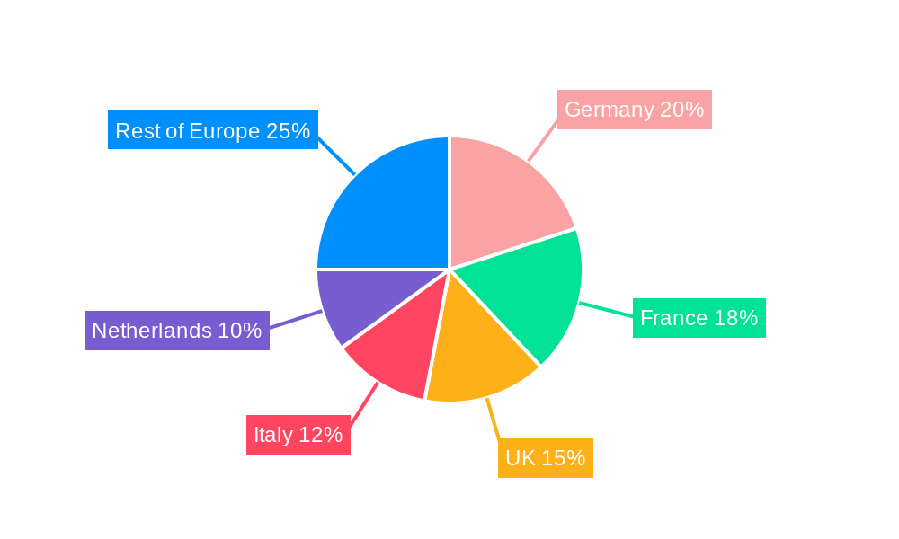 Feed Amino Acid Market in Europe Regional Share