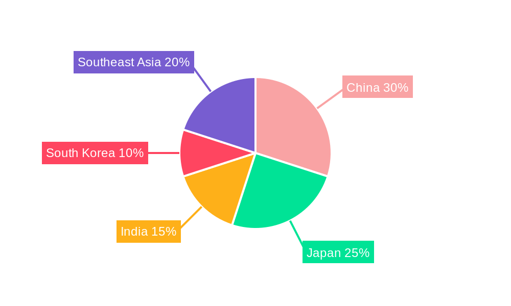 Fermented Drinks Industry in APAC Regional Share