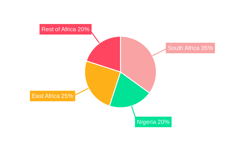 Fertilizer Industry in Africa Regional Share