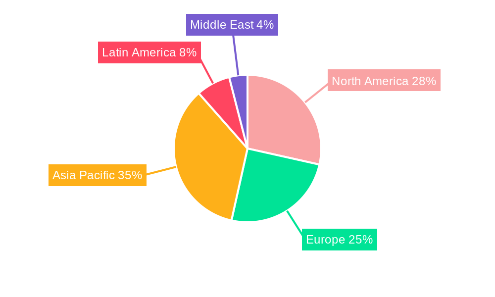 Fingerprint Module Market Regional Share