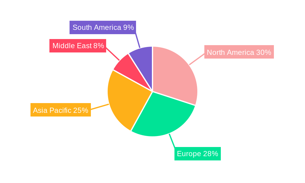 Finished Vehicles Logistics Market Regional Share