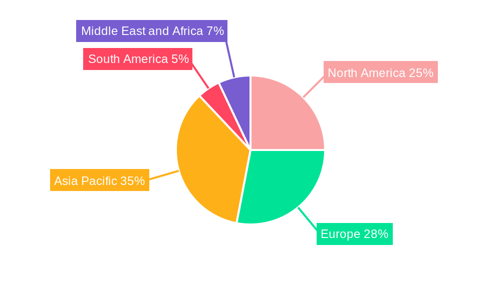 Fire-Resistant Glass Market Regional Share