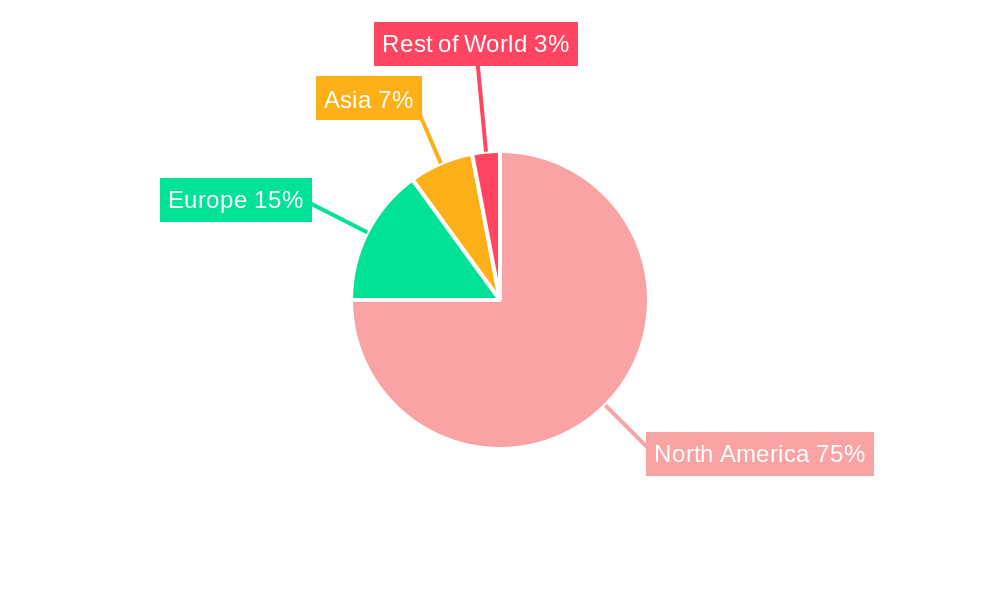 Fish and Seafood Industry in US Regional Share