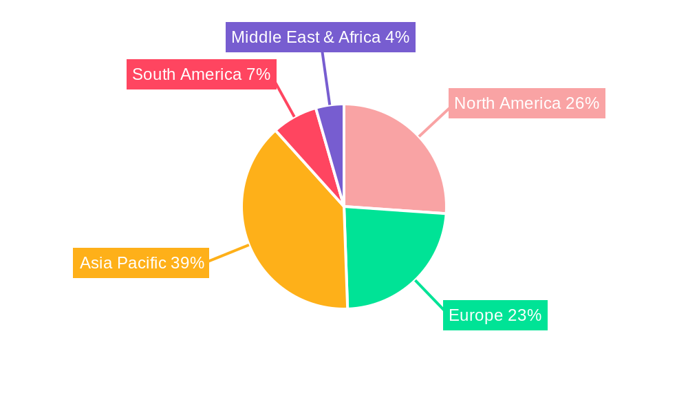 Five-Phase Stepper Motor Drivers Regional Share
