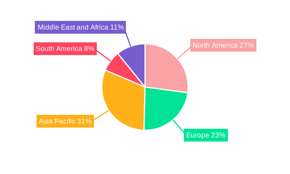 Flavonoid Market Regional Share