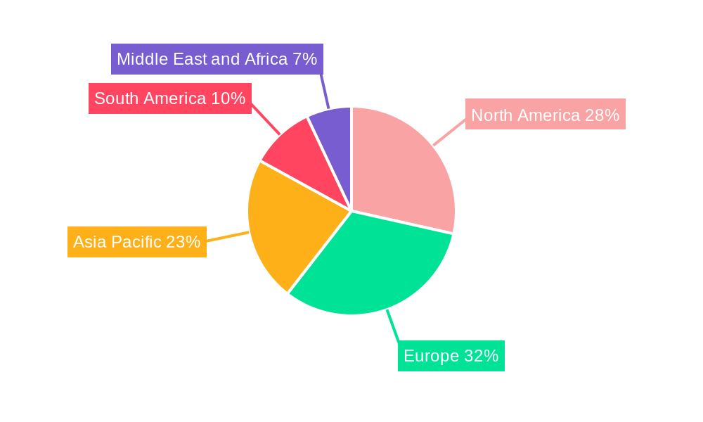 Floral Flavors Market Regional Share