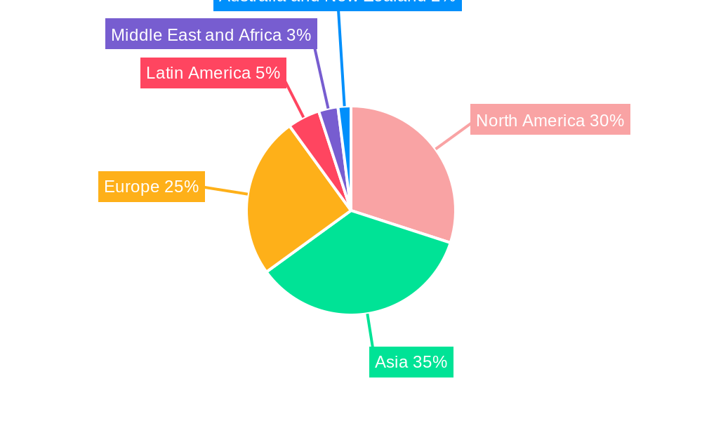 Fluid Power Equipment Market In Mobile Equipment Regional Share