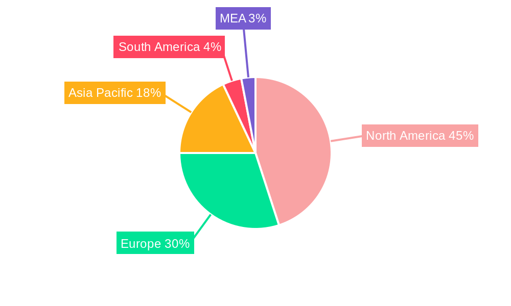 Fluidics for Preclinical Market Regional Share