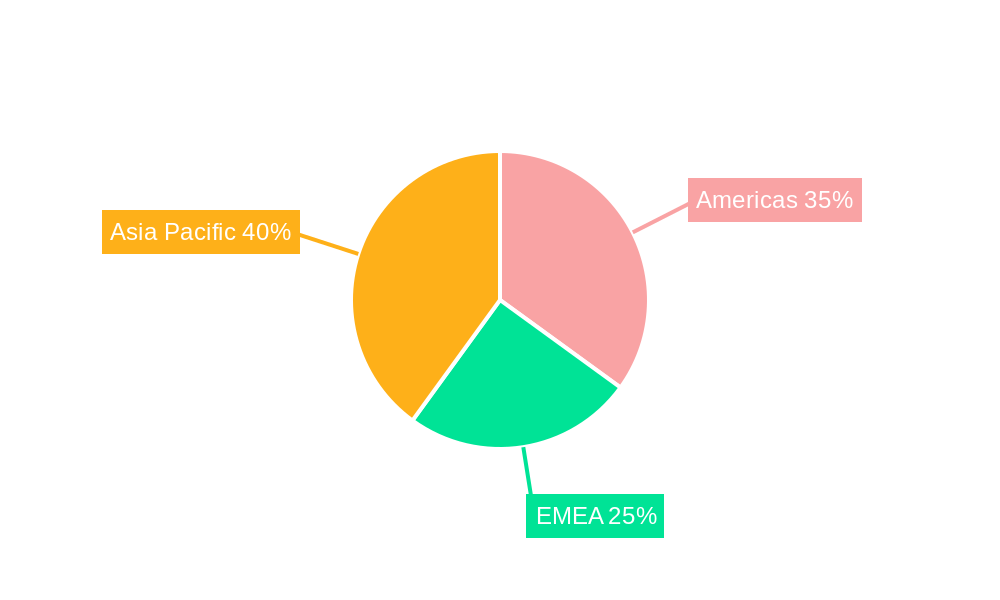 Foldable Smartphones Industry Regional Share