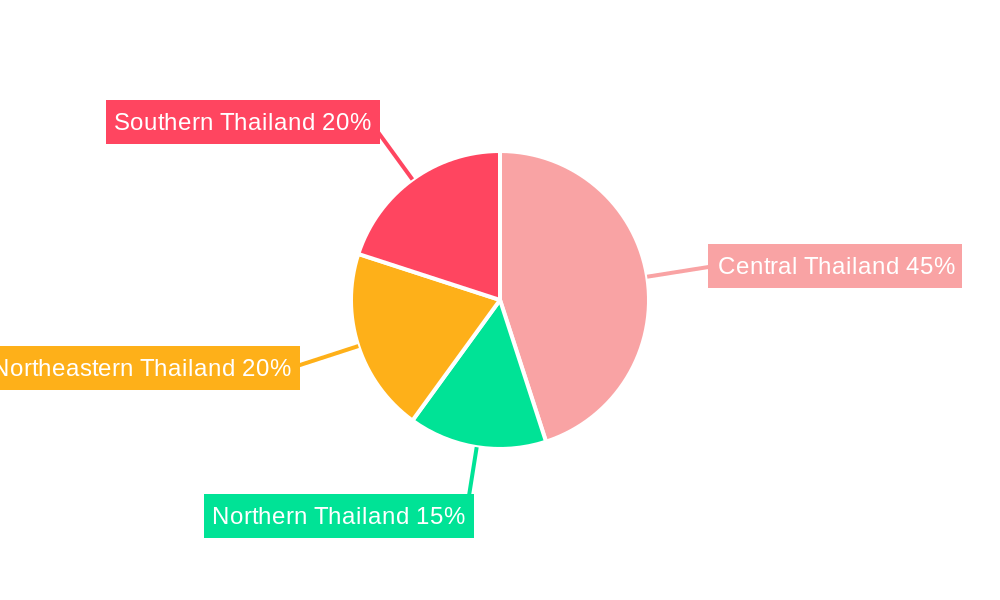 Folding Carton Packaging Market in Thailand Regional Share
