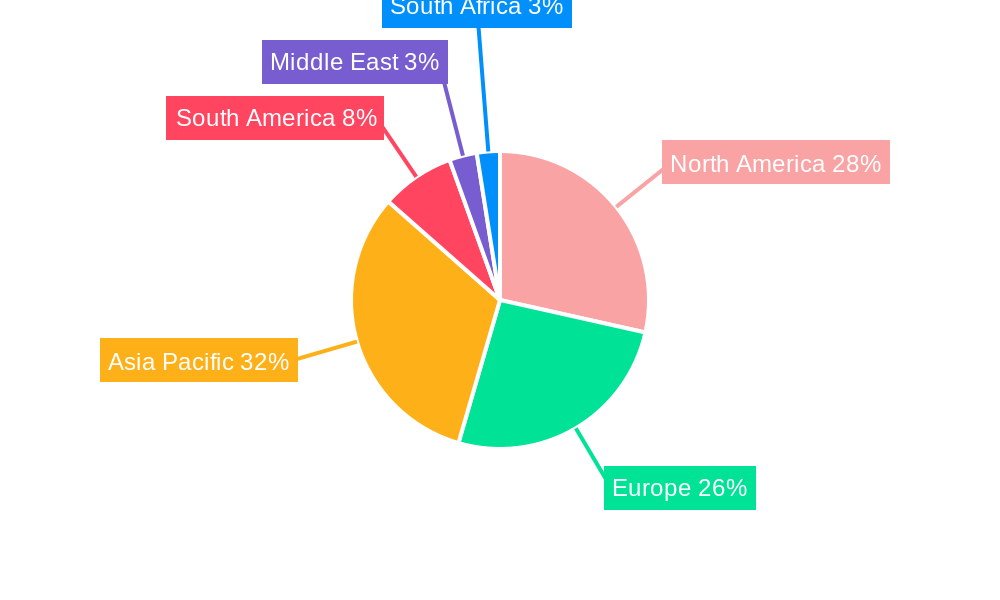 Food Texturizers Industry Market Share by Region - Global Geographic Distribution