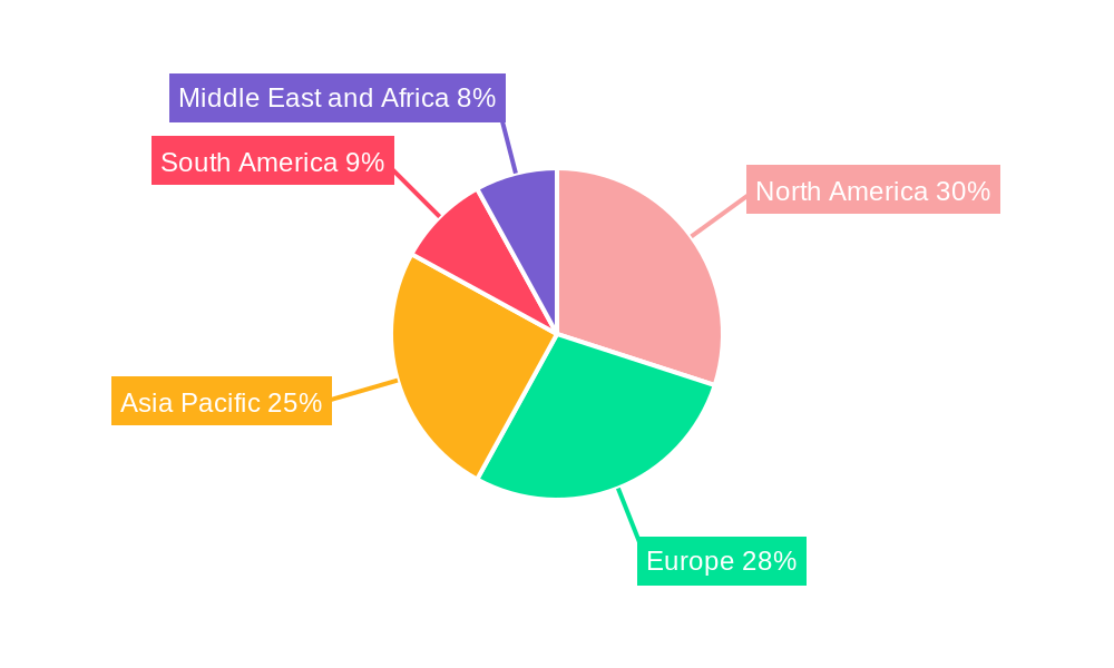 Fortified Bakery Market Regional Share
