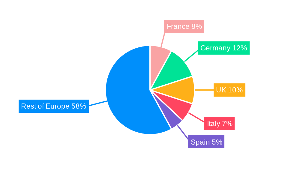 France Automotive LED Lighting Market Regional Share
