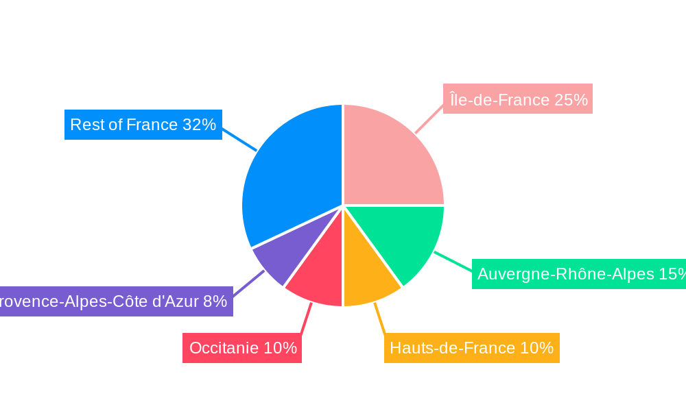 France Automotive Lubricants Industry Regional Share