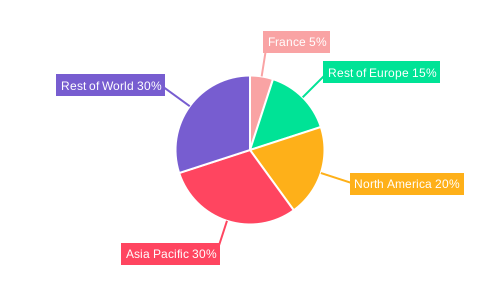 France Biopesticides Industry Regional Share