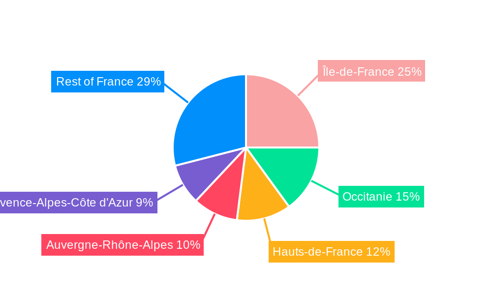 France Fixed Wireless Access (FWA) Market Regional Share