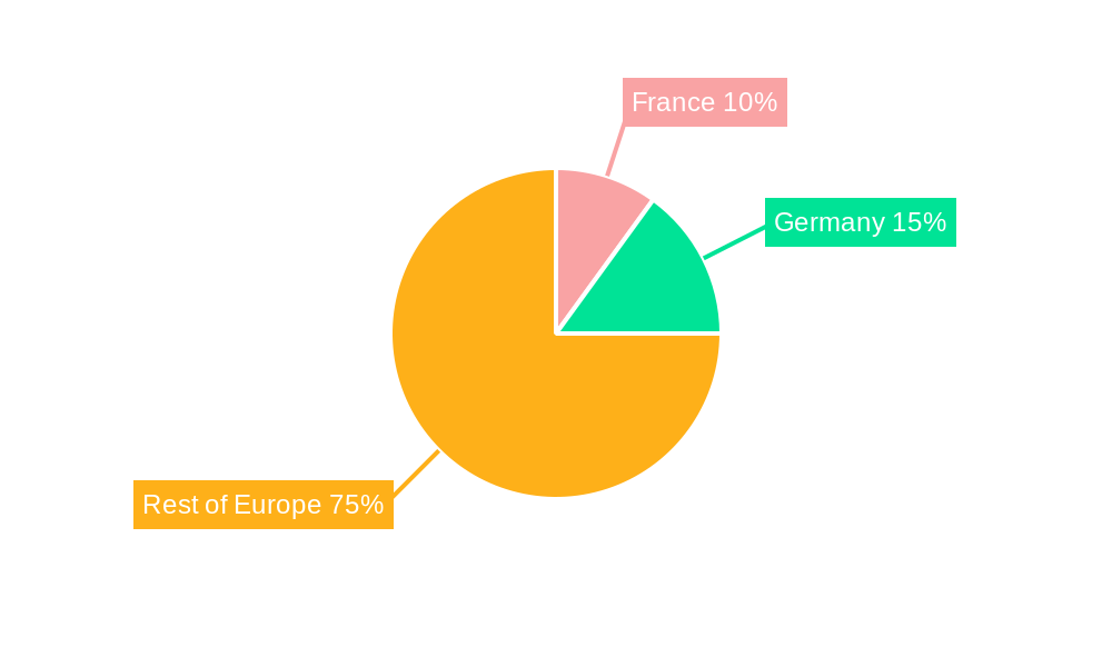 France Food Additives Industry Regional Share