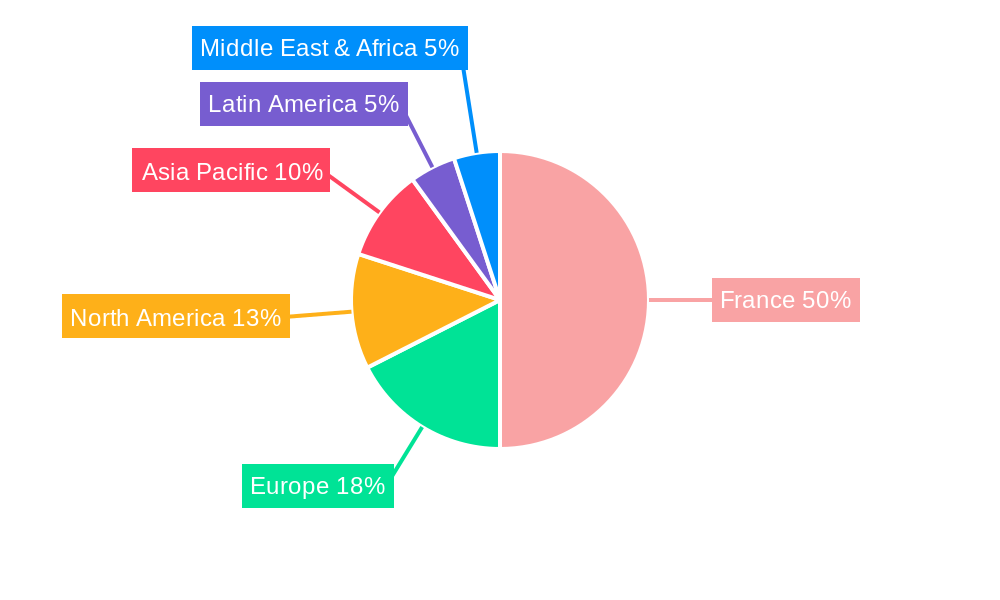 France Food Sweetener Market Regional Share