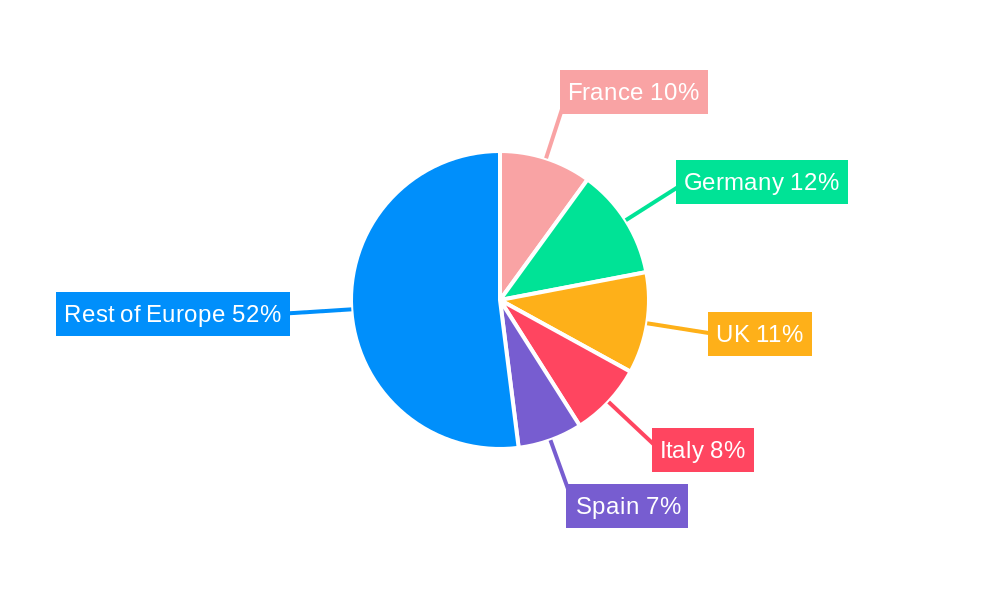 France IVD Industry Regional Share