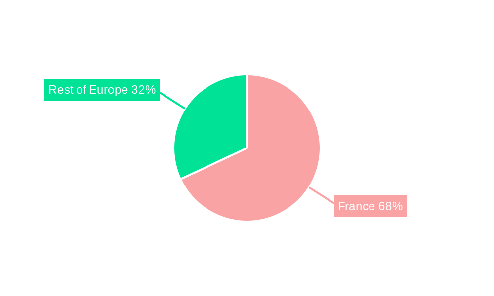 France Plastic Caps and Closures Market Regional Share