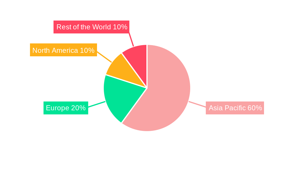 Frozen Food Industry Dubai Regional Share