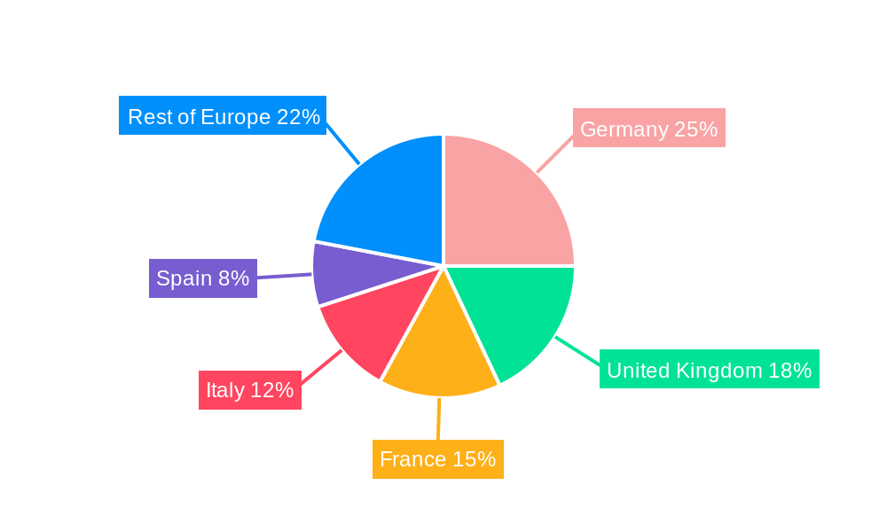 Fuel Cell Electric Vehicle Market in Europe Regional Share