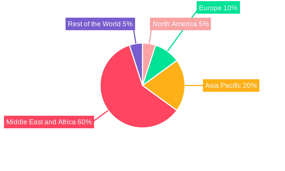 GCC Air Freight Market Regional Share