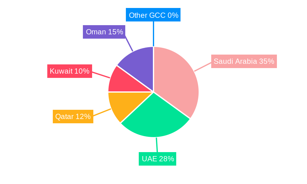 GCC Automotive Logistics Market Regional Share