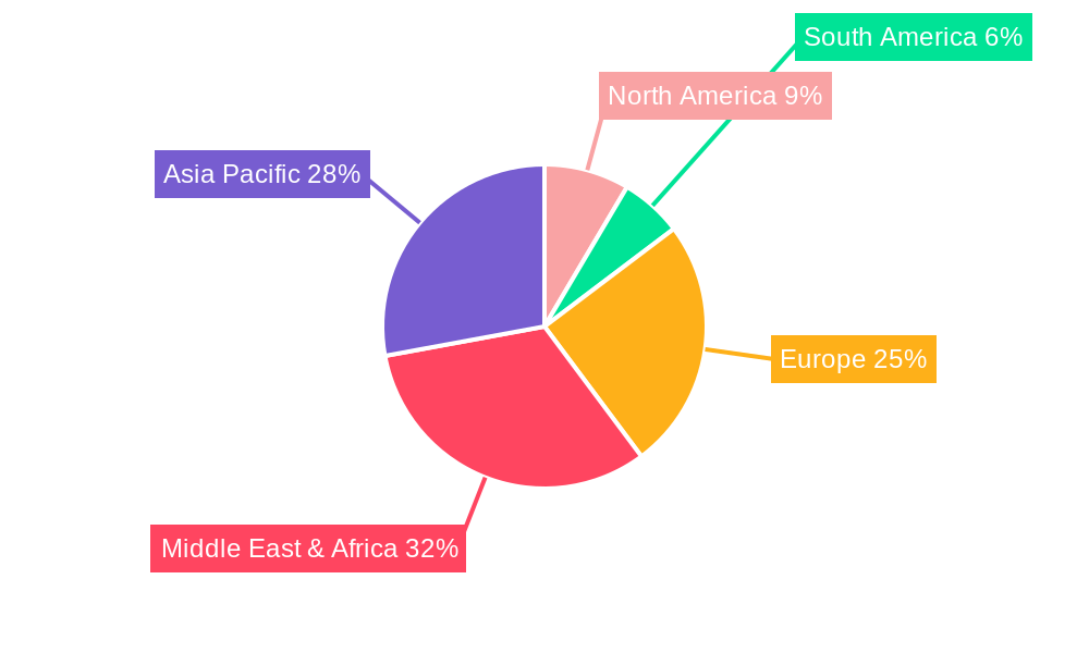 GCC Aviation Infrastructure Market Regional Share